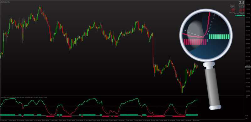 Non-repainting RSI Signal Dual Display with Histogram for XARD by Kvak (January 2023).png