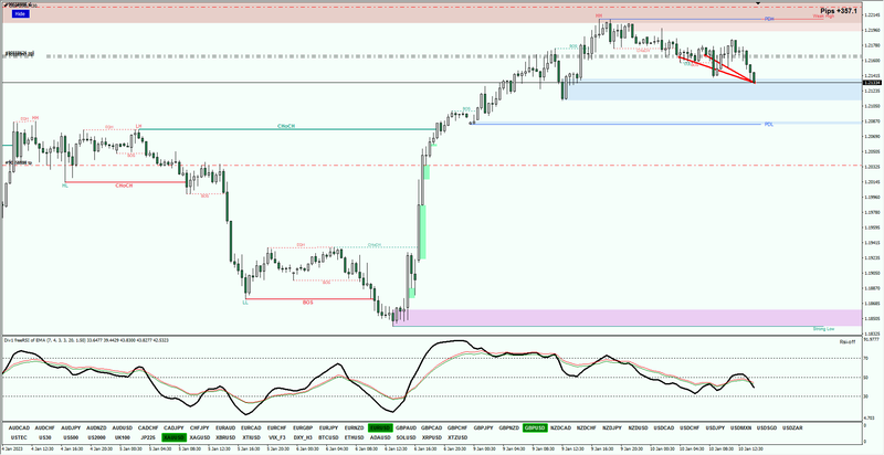 SMC with RSI #1.png