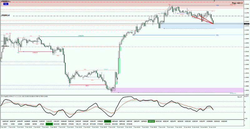 SMC with RSI and ATS #1.png