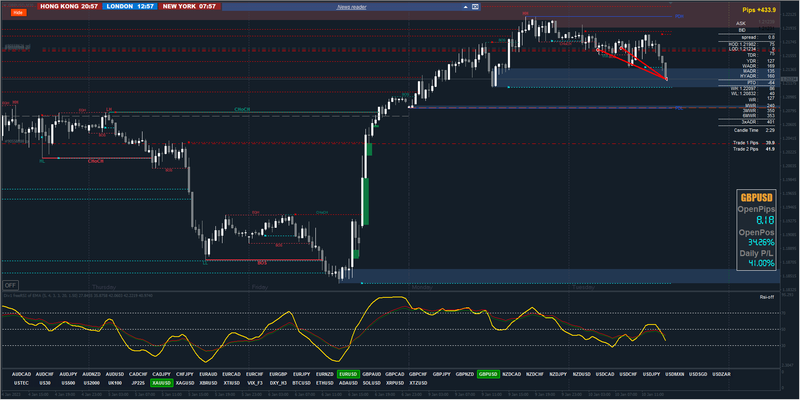 SMC with RSI and ATS Dark #1.png