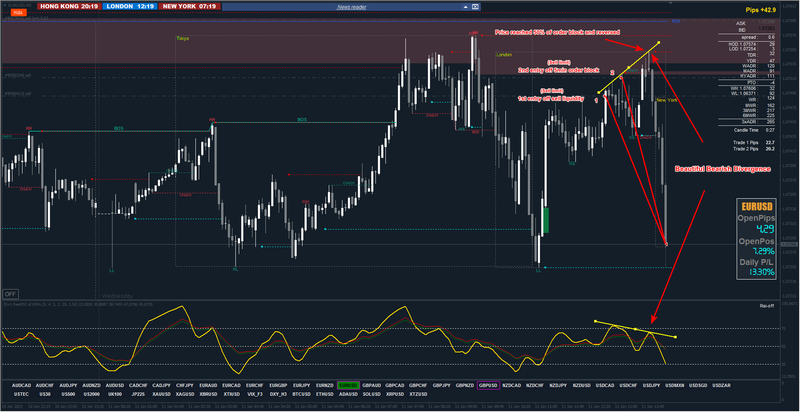 EurUsd #3.png