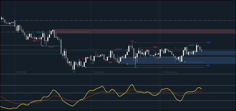 DXY #3.png