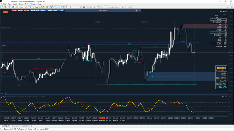 EurUsd #4.png