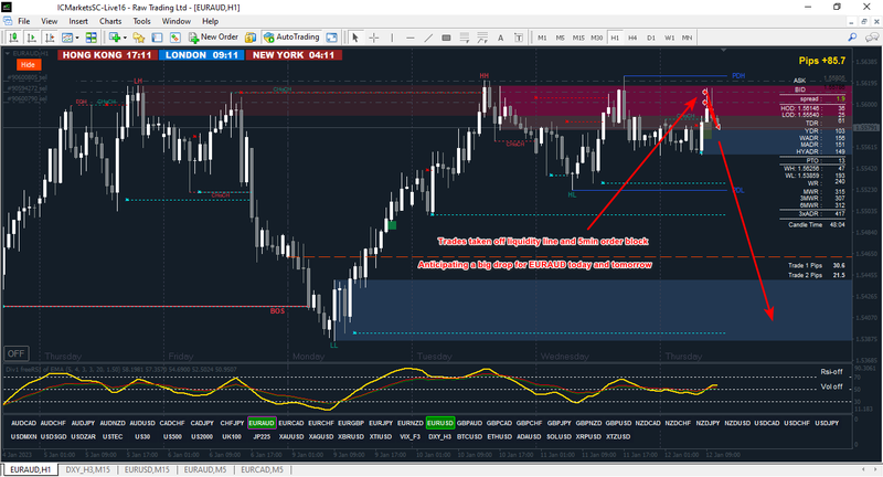 Euraud #1 12-01-2022.png