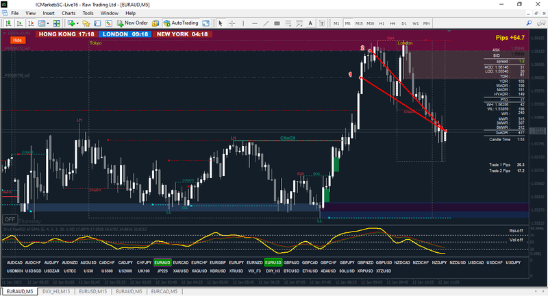 Euraud #2 12-01-2022.png