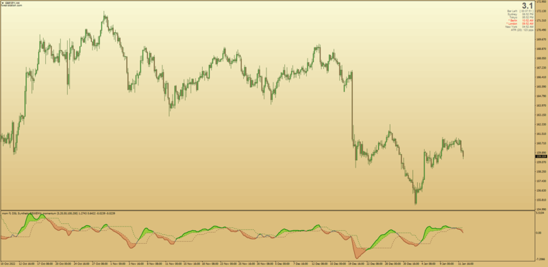 Non-repainting Momentum indicator using Wilders EMA + DSL for MT4 (January 2023).png