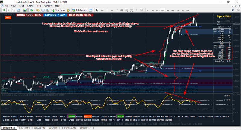 EURCHF #1.png