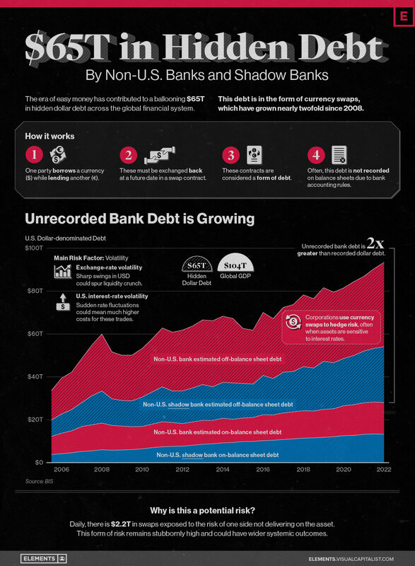 hidden-dollar-debt-infographic.jpg