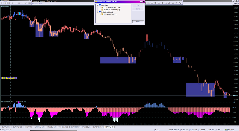 CCI Candles vs BH CCI_13-01-2023.png
