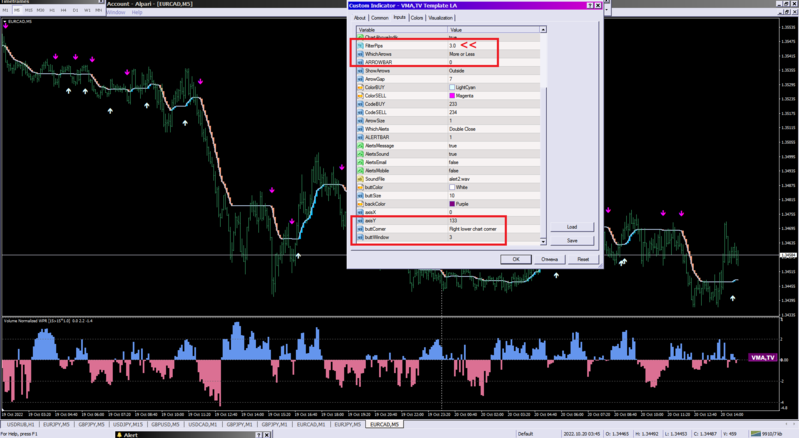 Aquela trend la шаблон кк. Индикаторы Tankk. Indicators of time from to.