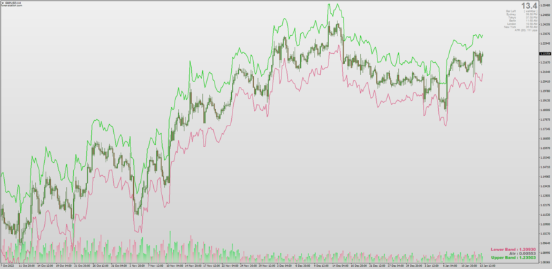 ATR Stop Loss Finder indicator for MT4 (January 2023).png