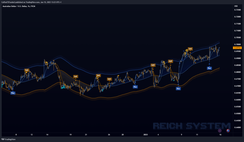 AUDUSD_2023-01-15_13-23-42_f8f05.png