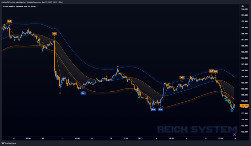 GBPJPY_2023-01-15_13-22-36_2d6be.png