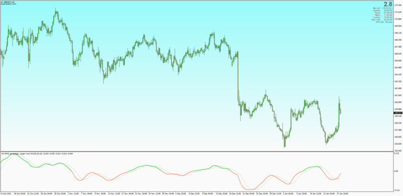 Non-repainting Price Momentum Oscillator for MT4 (January 2023).png