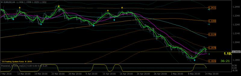 eurusd-h4-NRP.png
