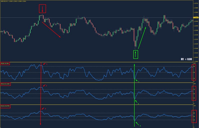 Triple RSI.jpg