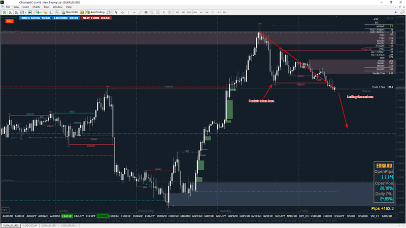 EURAUD #3.png