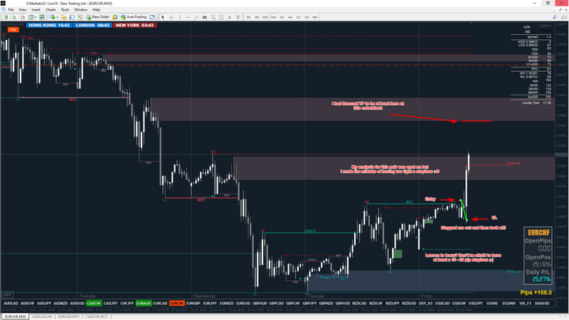 EURCHF #2.png