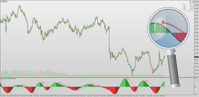 Non-repainting Parabolic Velocity indicator (PSAR Velocity) with Alerts by Mrtools MT4 (January 2023).png