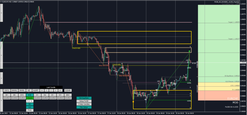 EURCHF m30.png