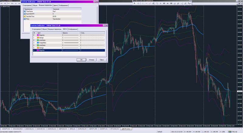 VWAP TFx5 TT clr_26-02-2021.png