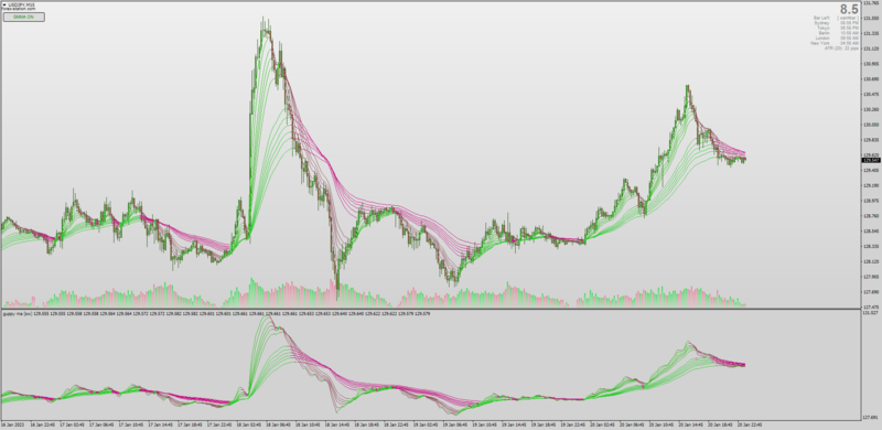 Non-repainting Guppy Multiple Moving Averages Rainbow Set by Kvak for MT4 (January 2023).png