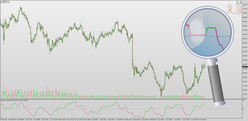 Non-repainting RMI indicator for MT4 with Filter by Mrtools (January 2023).png