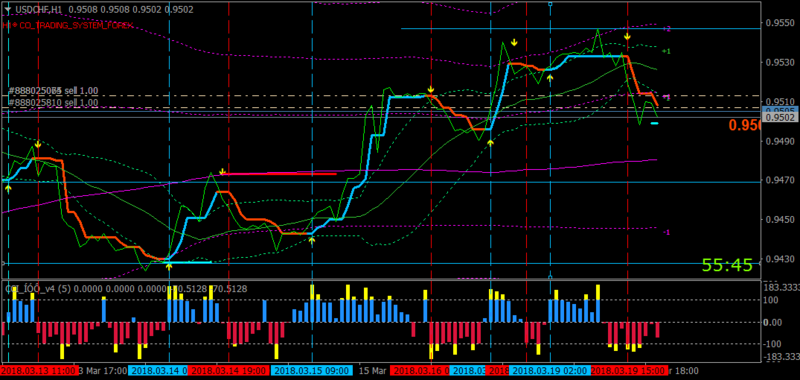 usdchf-h1-instaforex-group.png