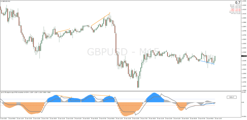 Non-repainting QQE Histogram Divergence indicator MT4.png