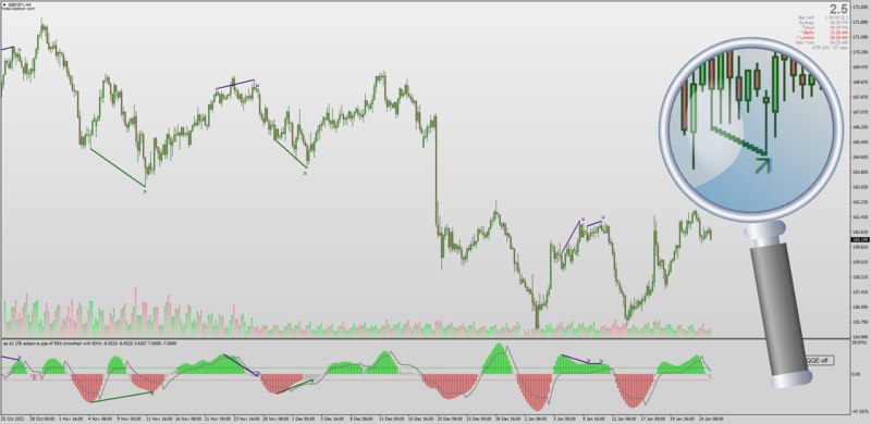 Non-repainting QQE with Divergences for MT4 by Mrtools (January 2023).png