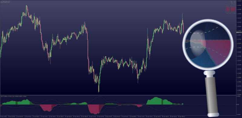 Non-repainting Bollinger Bands Oscillator for Subwindow - Breakout Trading indicator by Mrtools (January 26 2023).png