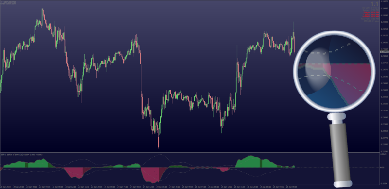 ⏰ Daily Downloads: Indicators & Trading Systems Of The Day