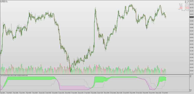 Non-repainting DSL Oscillator of Averages for MT4 by Mladen + Mrtools (January 2023).png