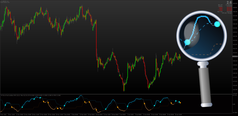 Non-repainting Wave Trend Oscillator with Averages Filter by Mladen & Kvak for MT4 (January 2023).png