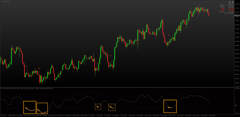 Wave Trend Oscillator Continuation Examples 1.png