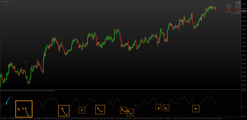 Wave Trend Oscillator Continuation Examples 2.png