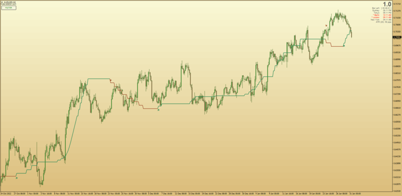 Non-repainting Hull Moving Averages with E-Averages by Kvak (January 2023).png