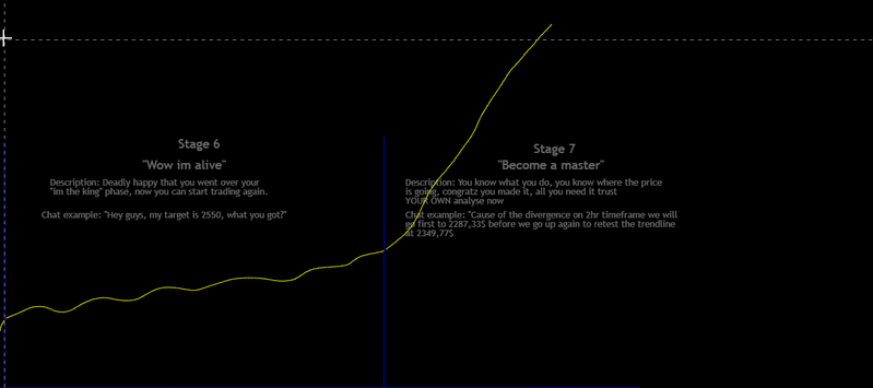 2023-01-31 16_48_03-Seven stages of trading, by xSilas™ for BITMEX_XBTUSD by xSilas — TradingView.png