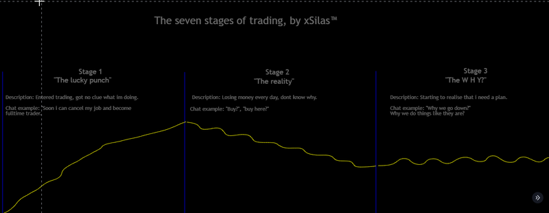 2023-01-31 16_47_07-Seven stages of trading, by xSilas™ for BITMEX_XBTUSD by xSilas — TradingView.png