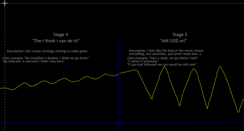 2023-01-31 16_47_50-Seven stages of trading, by xSilas™ for BITMEX_XBTUSD by xSilas — TradingView.png