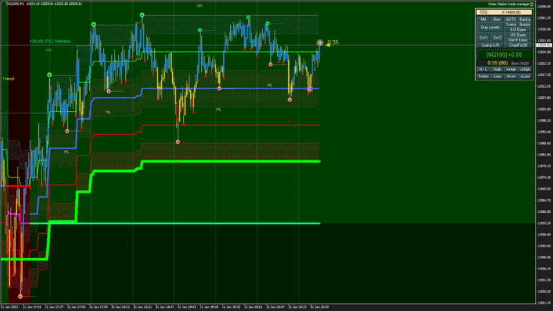 [NQ100] M1 2023.01.31 20.45.25 (Close).png