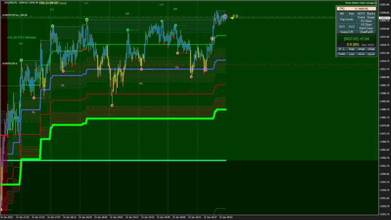 [NQ100] M1 2023.01.31 20.59.51 (Open).png