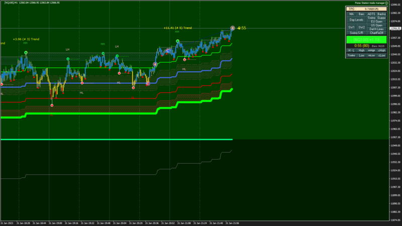 [NQ100] M1 2023.01.31 22.02.05 (Close).png