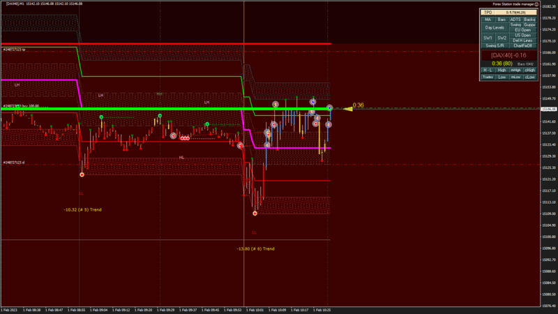 [DAX40] M1 2023.02.01 10.31.24 (Open).png