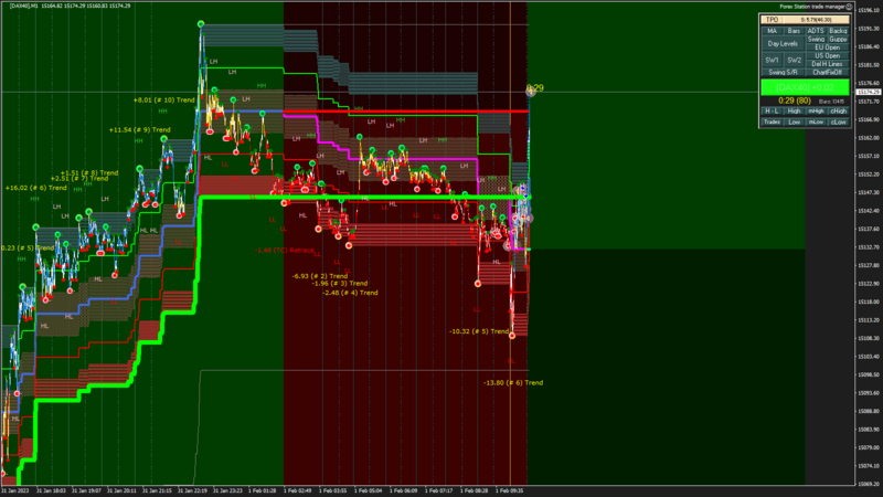 [DAX40] M1 2023.02.01 10.35.31 (Close).png