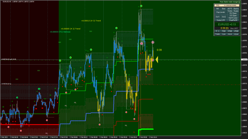 EURUSD M1 2023.02.01 10.20.21 (Open).png
