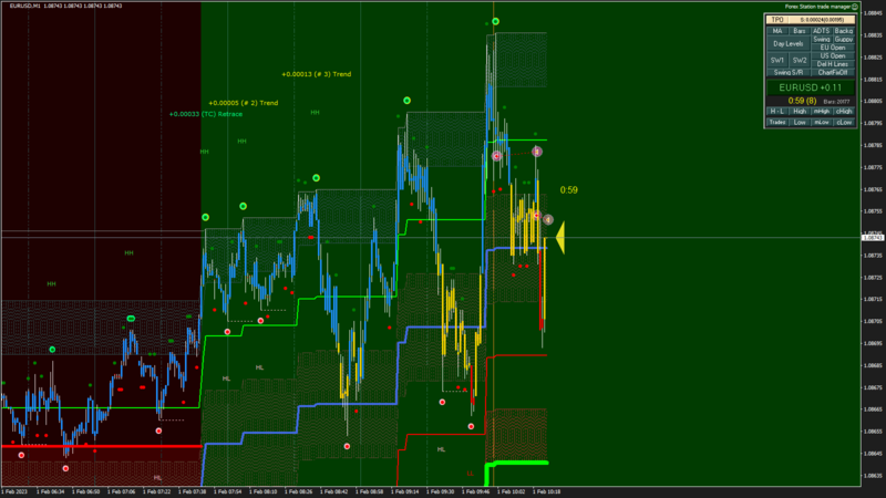 EURUSD M1 2023.02.01 10.24.01 (Close).png