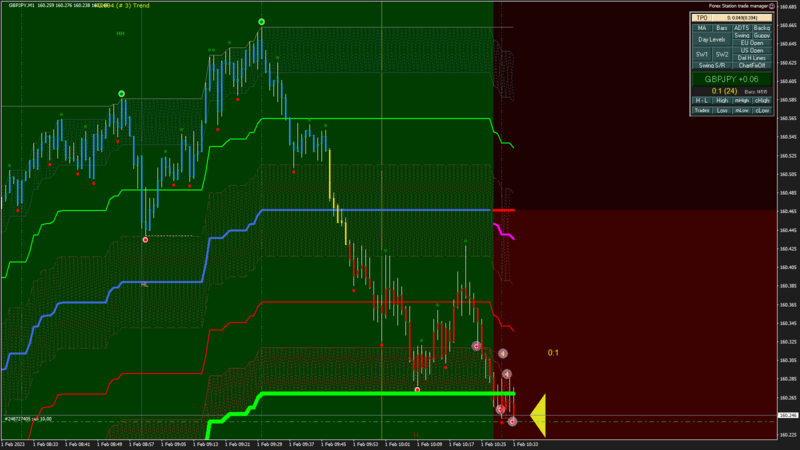 GBPJPY M1 2023.02.01 10.33.59 (Open).png