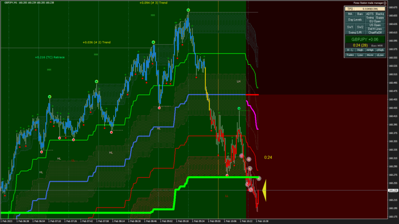 GBPJPY M1 2023.02.01 10.40.36 (Close).png