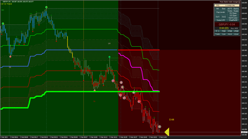 GBPJPY M1 2023.02.01 11.01.16 (Close).png